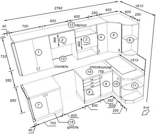 Стандартные размеры корпусов кухонной мебели
