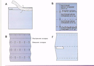 Схема изготовления римских штор